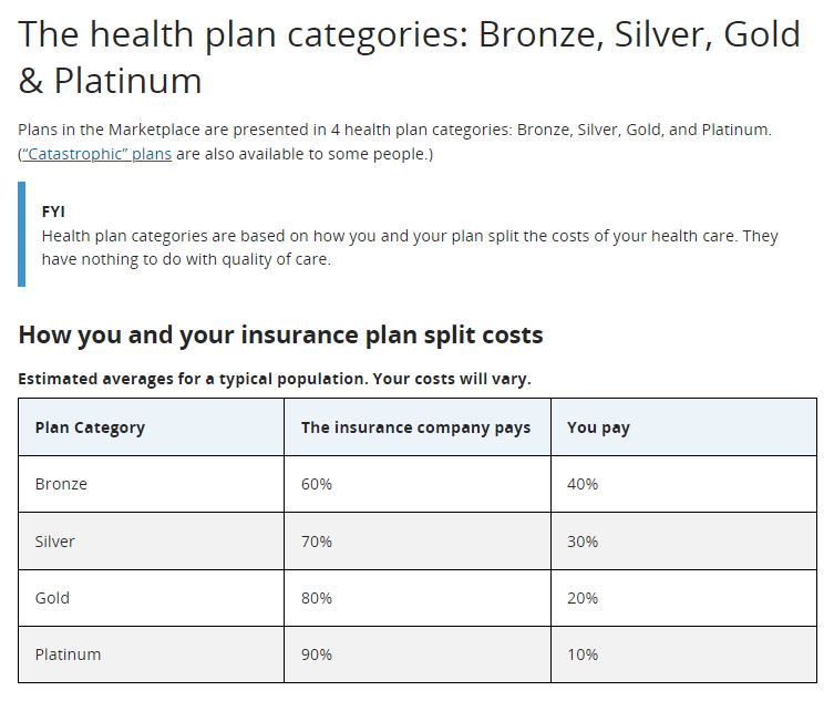How much does zero deductible health insurance cost?