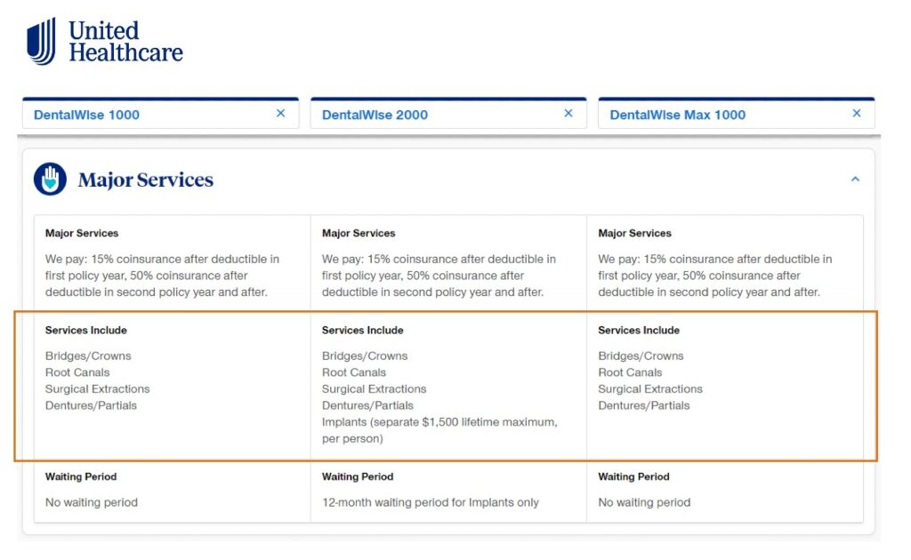 UnitedHealthcare dental insurance in GA with no waiting period